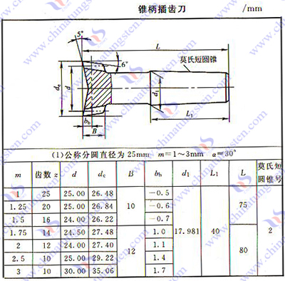 硬質合金齒輪滾刀